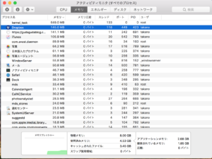 アクティビティモニタ