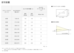 EPSON EH-TW650 投影距離早見表