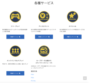 PS Plus 加入者特典