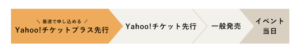 Yahoo!チケットプラス