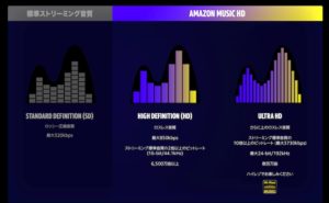 Amazon Music HD
