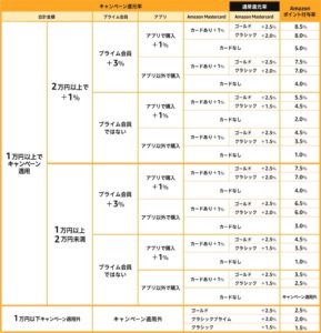 ポイント早見表