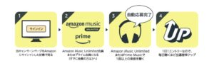 Amazon Music BOSE