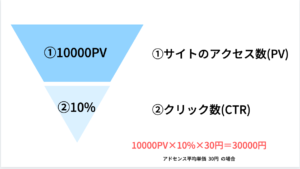 PV CTR